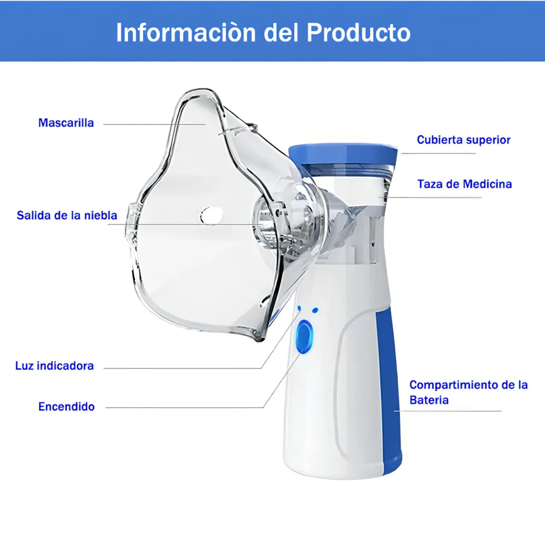 Mesh - Nebulizador para Bebés, Niños y Adultos