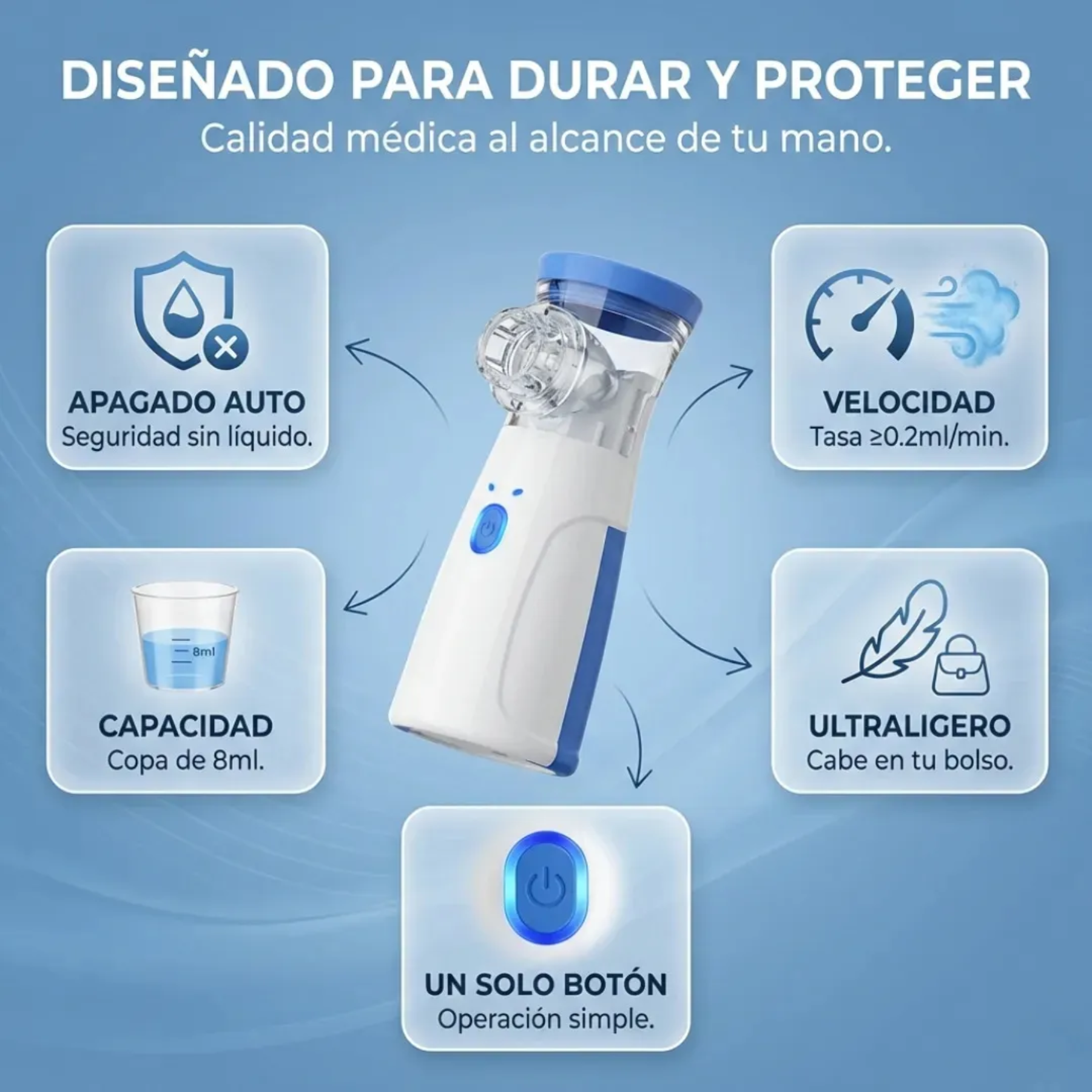 Mesh - Nebulizador para Bebés, Niños y Adultos
