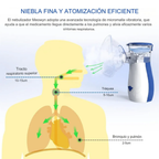 Mesh - Nebulizador para Bebés, Niños y Adultos